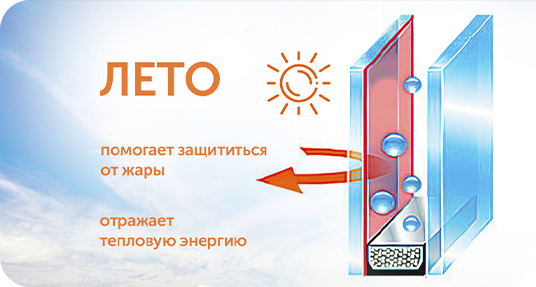 Установка мультифункциональных стёкол - фото 1
