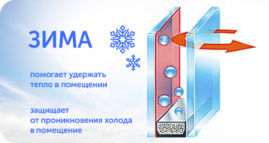 Установка мультифункциональных стёкол - фото 2